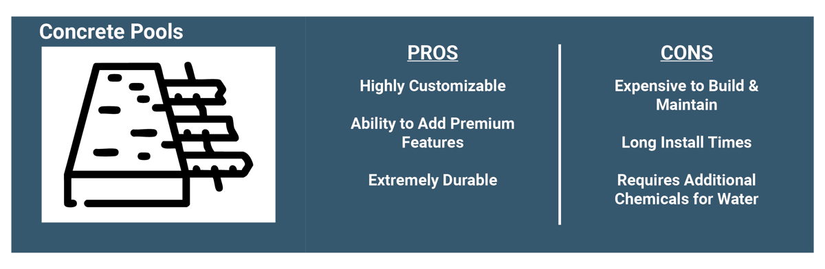 The pros and cons of concrete pools  + Highly customizable + Ability to add premium features + Extremely durable - Expensive to build and maintain - Long installation time - Additional chemical use