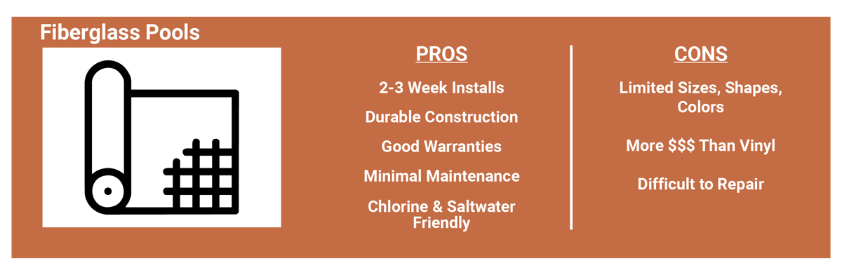 The pros and cons of fiberglass pools: + Installations as quick as two to three weeks + Durable construction and good warranty coverage + Minimal maintenance and strong receptivity to chemical treatment and saltwater systems - Limited predetermined sizes, shapes, and colors - More expensive than vinyl pools - Difficult to repair