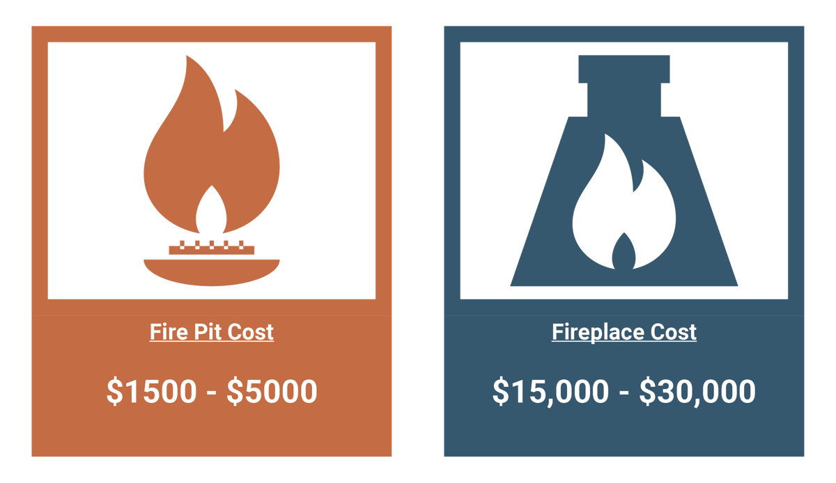 Fire Pit vs Fireplace Costs in the Capital Region of NY