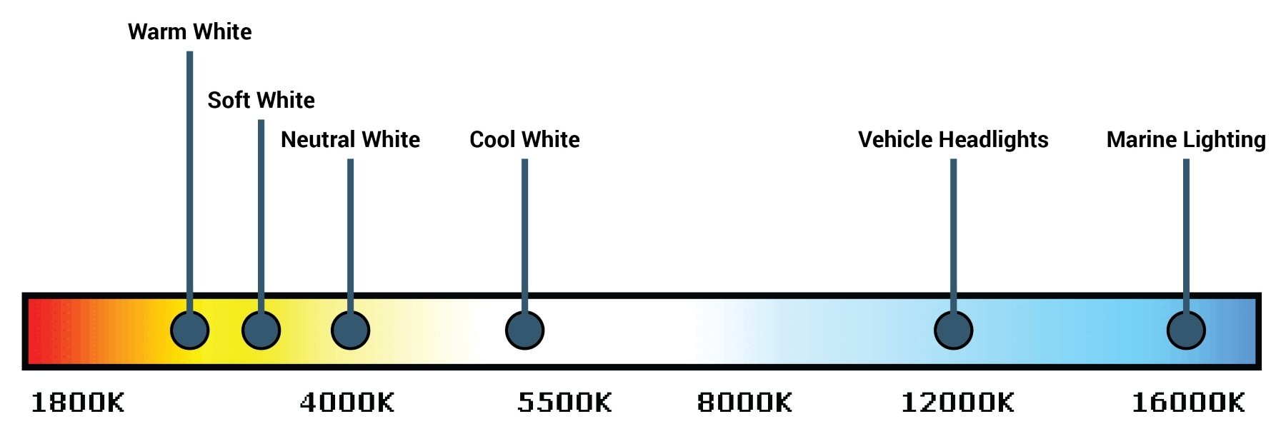 color temperature landscape lighting chart